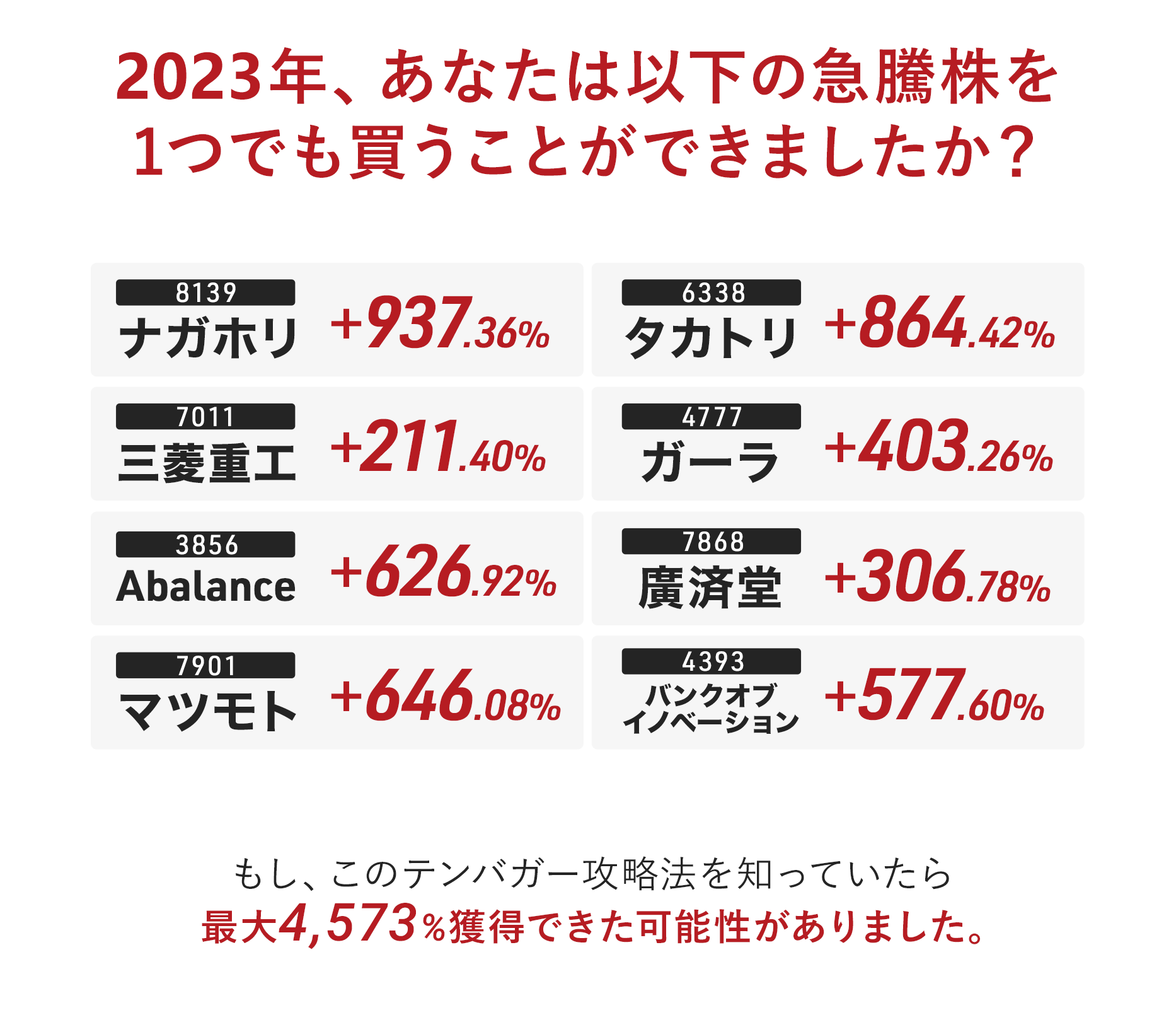 2023年、あなたは以下の急騰株を1つでも買うことができましたか？