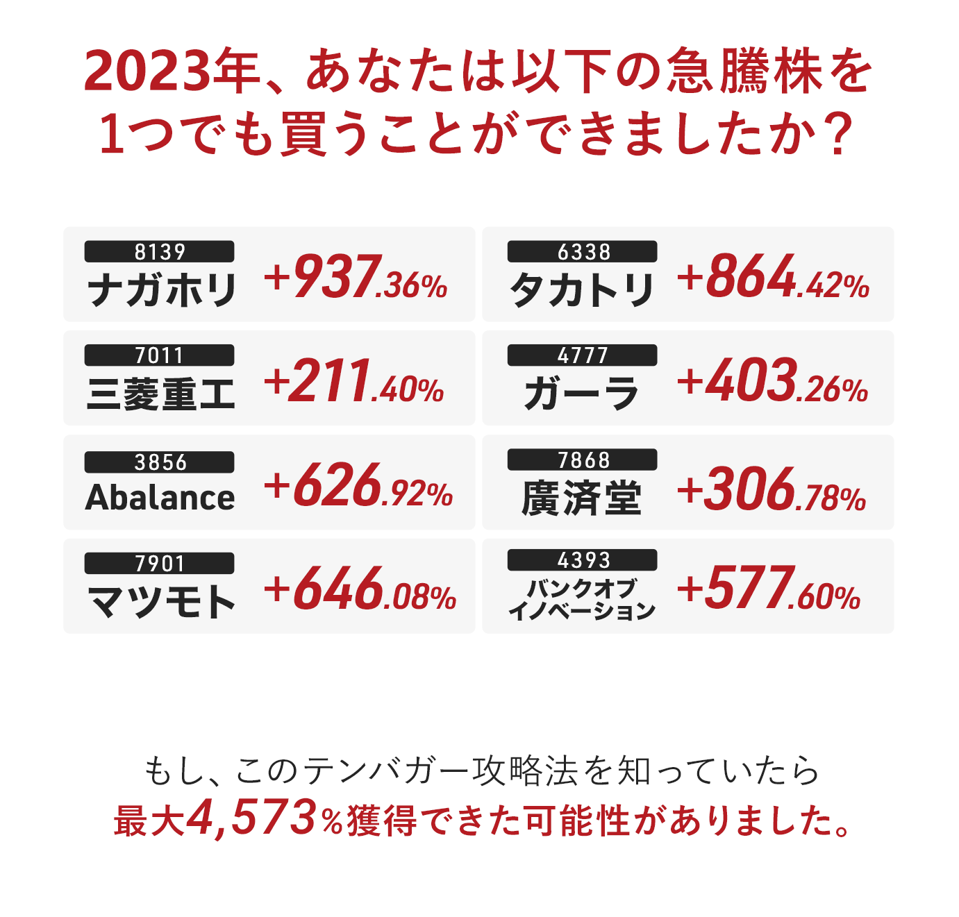 2023年、あなたは以下の急騰株を1つでも買うことができましたか？